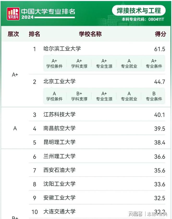 北京工业大学王牌专业有哪些？全国第2仅次于哈工大！(图1)