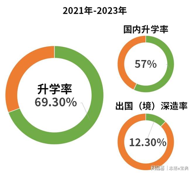 北京工业大学王牌专业有哪些？全国第2仅次于哈工大！(图2)
