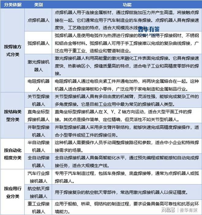 焊接机器人行业：智能化、柔威廉希尔性化与新兴市场机遇(图1)