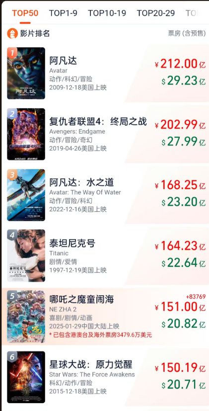 给中国“口碑最好的8部动画”《哪吒2》第5第一杀疯了(图1)