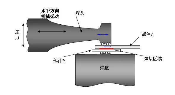 常用的焊接方式(图8)