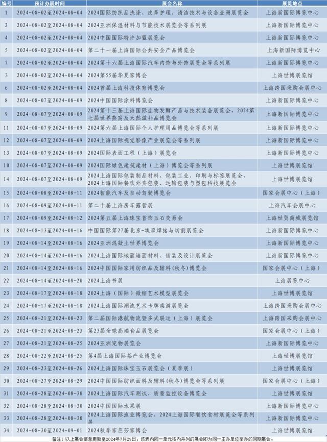 8月申城观展信息发布30余场展会等你来看！(图13)