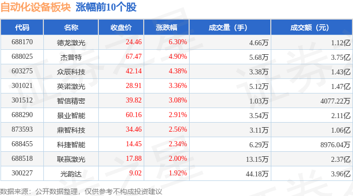 自动化设备板块6月16日跌016%凯迪股份领跌主力资金净流出467亿元(图1)