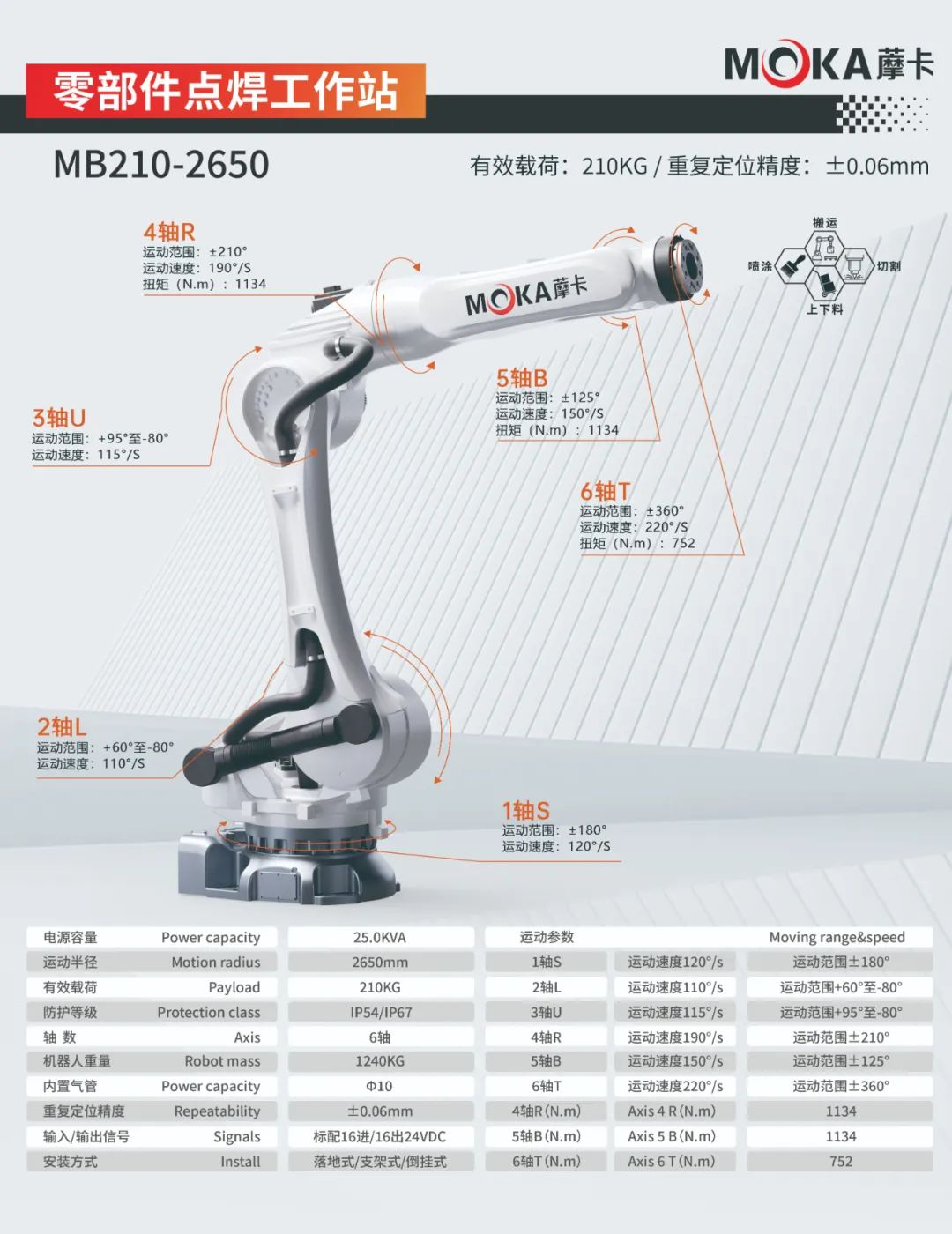 展会直击第27届北京·埃森焊接展藦卡机器人“焊”动未来！(图5)