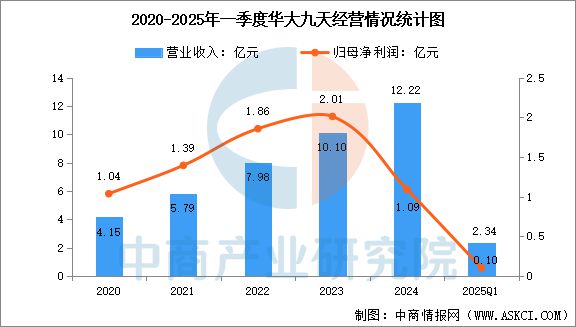 2025年中国EDA（电子设计自动化）行业市场前景预测研究报告威廉希尔WilliamHill(图8)