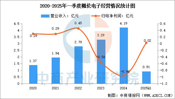 2025年中国EDA（电子设计自动化）行业市场前景预测研究报告威廉希尔WilliamHill(图10)