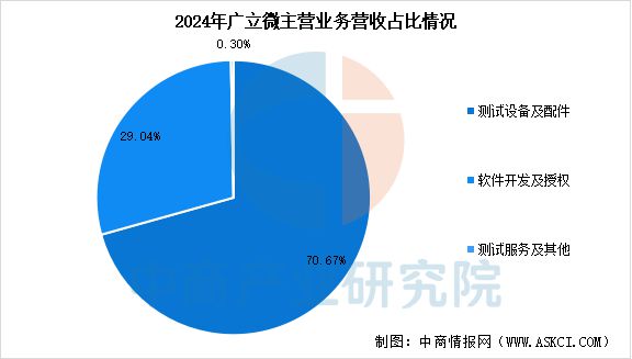 2025年中国EDA（电子设计自动化）行业市场前景预测研究报告威廉希尔WilliamHill(图13)