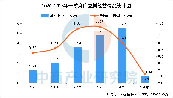 2025年中国EDA（电子设计自动化）行业市场前景预测研究报告威廉希尔WilliamHill(图12)