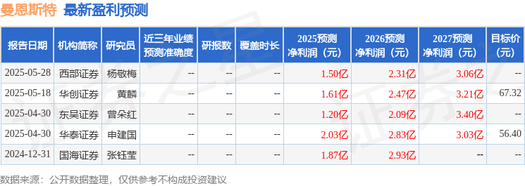曼恩斯特：6月17日接受机构调研博时基金、玺悦基金等多家机构参与(图1)
