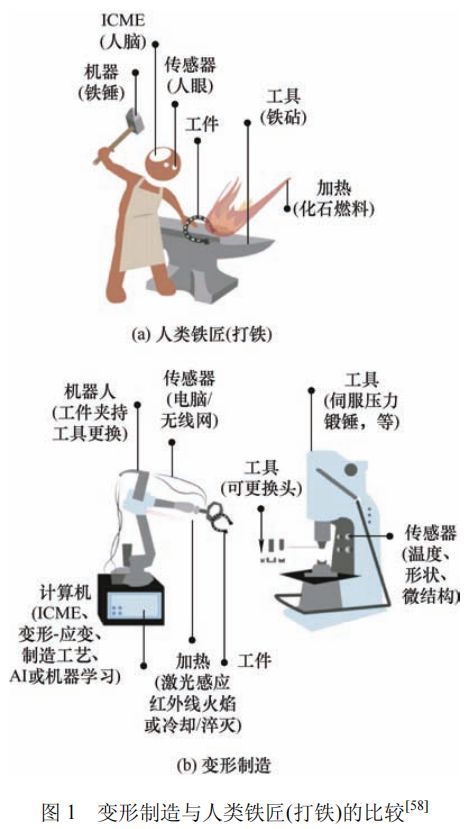 美国先进制造国家战略回顾与未来技术(图4)