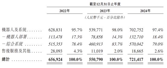 WilliamHill凯乐士科技冲刺港股IPO：技术破局数字化革新“全栈能力”重塑万亿物流赛道(图1)