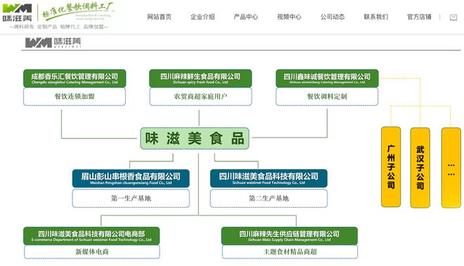 榨菜龙头跨界并购调味品行业格局生变WilliamHill！(图3)