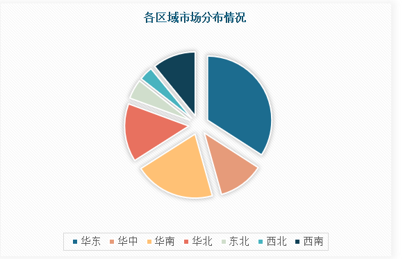 威廉希尔中国自动化设备行业发展深度分析与未来投资研究报告（2024-2031年）(图4)