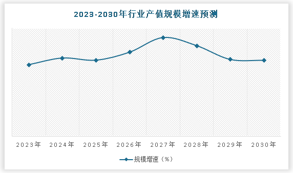 威廉希尔中国自动化设备行业发展深度分析与未来投资研究报告（2024-2031年）(图5)