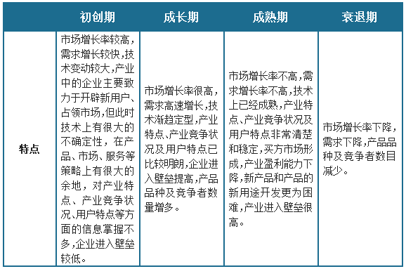威廉希尔中国自动化设备行业发展深度分析与未来投资研究报告（2024-2031年）(图1)