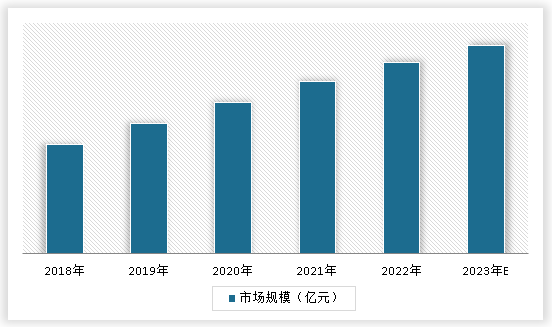威廉希尔中国自动化设备行业发展深度分析与未来投资研究报告（2024-2031年）(图3)
