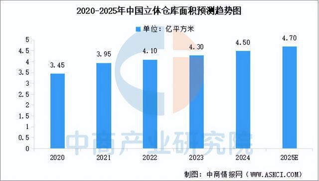 2025年中国智慧物流产业链图谱及投资布局分析（附产业链全景图）(图3)