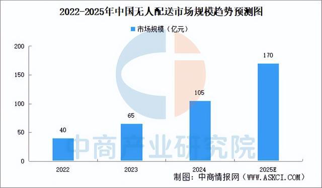 2025年中国智慧物流产业链图谱及投资布局分析（附产业链全景图）(图12)