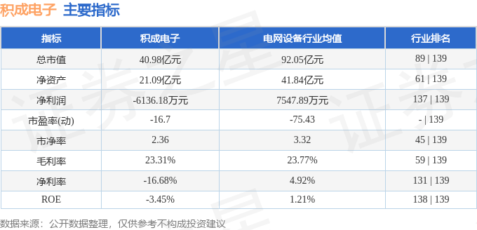 股票行情快报：积成电子（002339）7月15日主力资金净卖出307876万元(图2)