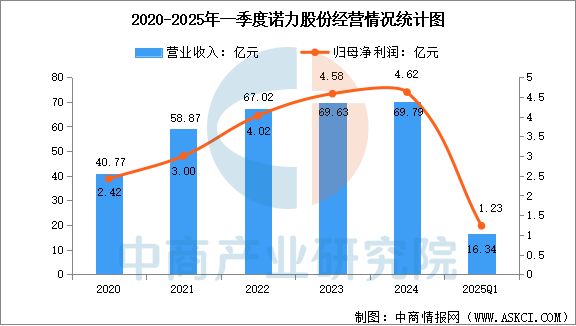 2025年中国智WilliamHill能仓储行业市场前景预测研究报告(图9)