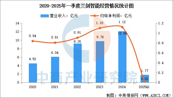 2025年中国智WilliamHill能仓储行业市场前景预测研究报告(图11)