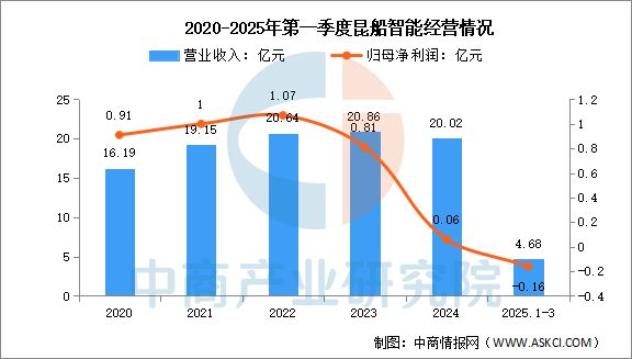 2025年中国智WilliamHill能仓储行业市场前景预测研究报告(图13)
