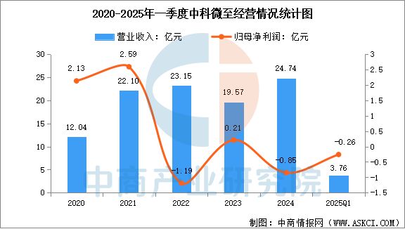 2025年中国智WilliamHill能仓储行业市场前景预测研究报告(图15)