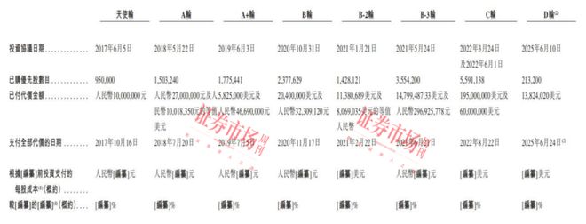 自主智能体“独角兽”闯关IPO！虽未盈利估值已过百亿(图3)