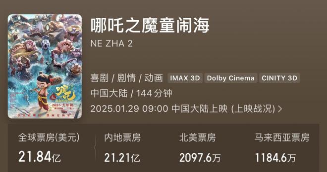 票房冲破158亿夺下全球冠军今年最强电影诞生了(图10)