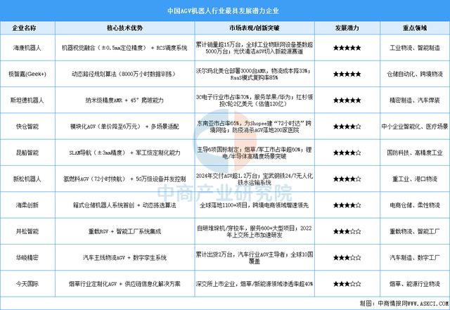 2025年中国移动机器人行业市场WilliamHill前景预测研究报告(图7)