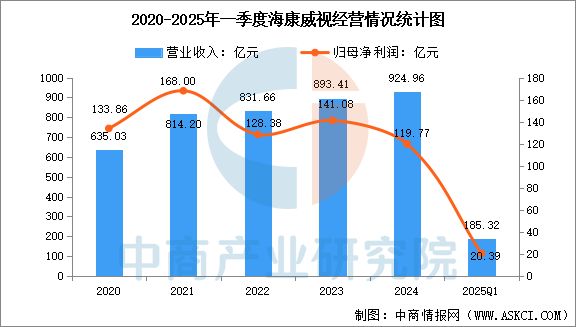 2025年中国移动机器人行业市场WilliamHill前景预测研究报告(图9)