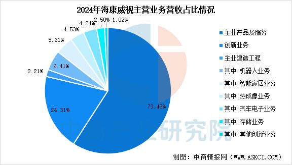 2025年中国移动机器人行业市场WilliamHill前景预测研究报告(图10)