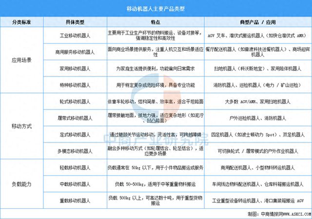 2025年中国移动机器人行业市场WilliamHill前景预测研究报告(图1)