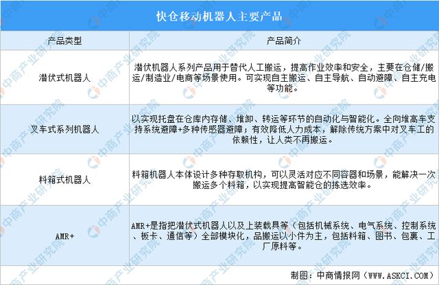 2025年中国移动机器人行业市场WilliamHill前景预测研究报告(图15)