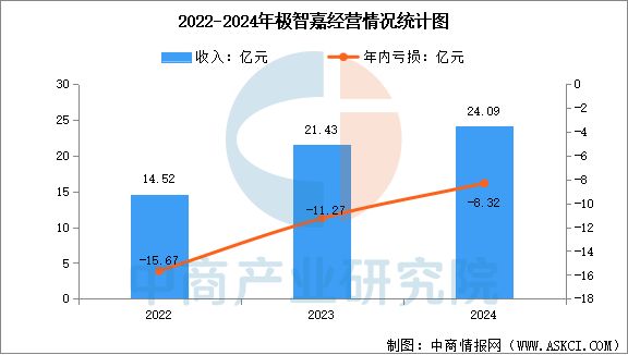 2025年中国移动机器人行业市场WilliamHill前景预测研究报告(图13)