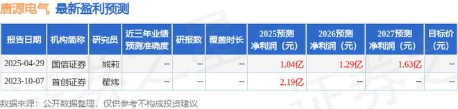 唐源电气：7月24日进行路演中信证威廉希尔WilliamHill券、东方财富证券等多家机构参与(图1)
