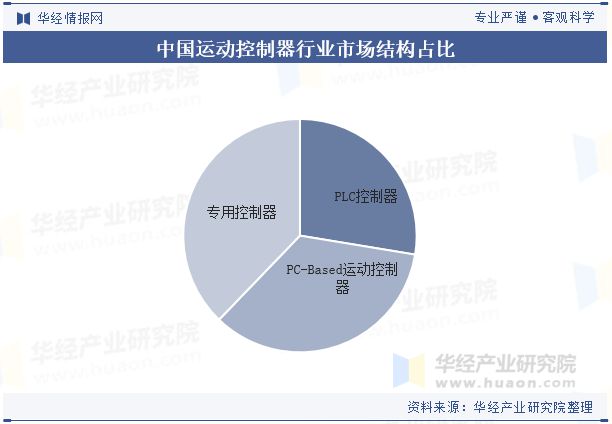 中国运动控制器行业发展趋势分析多轴运动控制技术将更为普及「图」(图6)