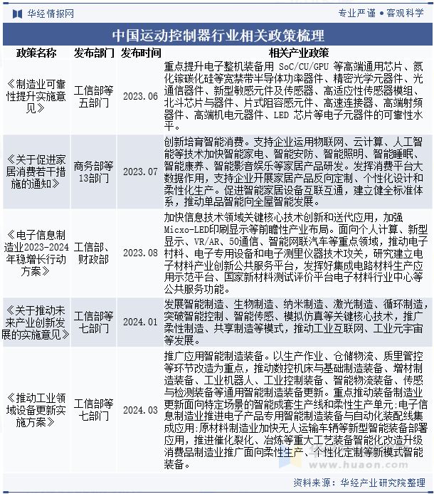 中国运动控制器行业发展趋势分析多轴运动控制技术将更为普及「图」(图2)