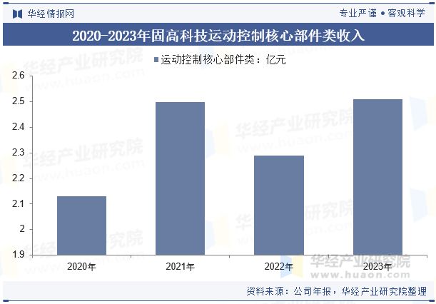 中国运动控制器行业发展趋势分析多轴运动控制技术将更为普及「图」(图8)