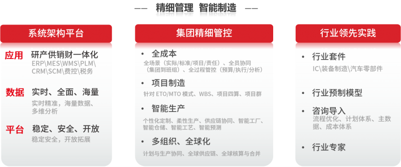 威廉希尔WilliamHill以世界级云ERP产品力U9cloud为中国制造注入数智增长确定性(图2)