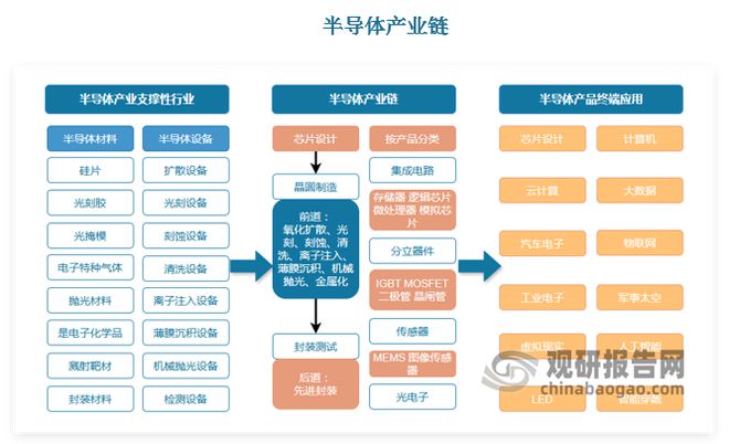 全球半导体设备市场规模创新高中国半导体设备国产化潜力巨大(图1)