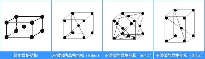 不锈钢焊接：激光锡焊与激光焊接的技术边界与适用场景(图2)