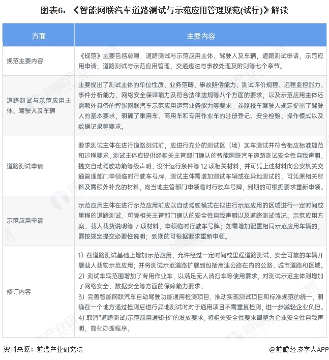 重磅！2025年中国及31省市车路协同行业政策汇总及解读（全）提升交通体系和城市运行WilliamHill智能化水平(图3)