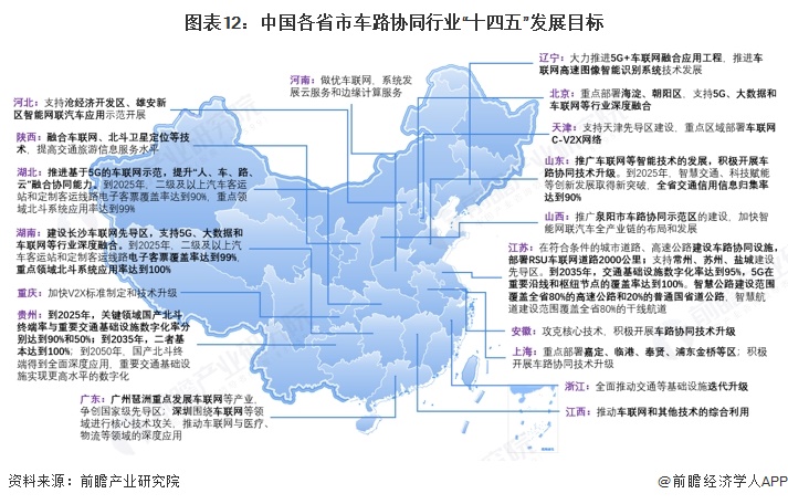 重磅！2025年中国及31省市车路协同行业政策汇总及解读（全）提升交通体系和城市运行WilliamHill智能化水平(图5)