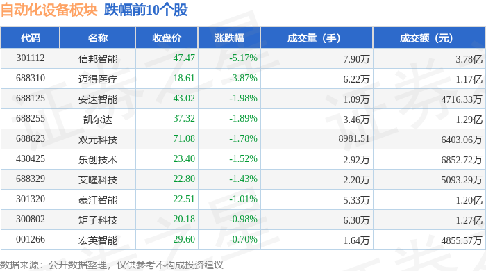 自动化设备板块8月13日涨174%罗博特科领涨主力资WilliamHill金净流入774亿元(图2)