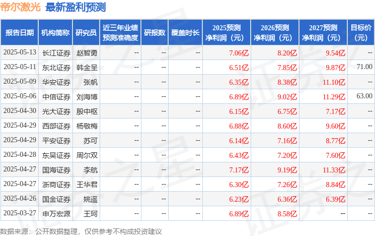 威廉希尔WilliamHill国金证券：给予帝尔激光买入评级(图1)