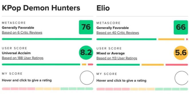 这部豆瓣低分动画何以风靡全球？(图6)