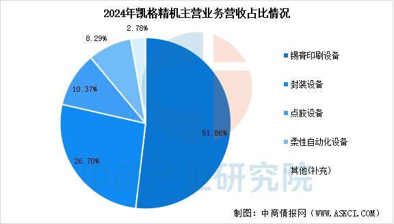 威廉希尔WilliamHill2025年中国PCB设备行业市场前景预测研究报告(图17)