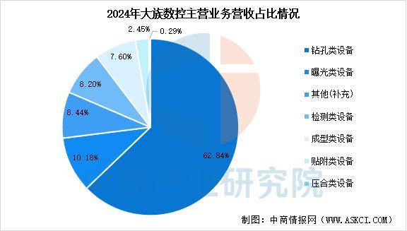威廉希尔WilliamHill2025年中国PCB设备行业市场前景预测研究报告(图9)