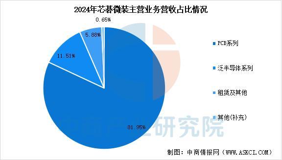 威廉希尔WilliamHill2025年中国PCB设备行业市场前景预测研究报告(图11)